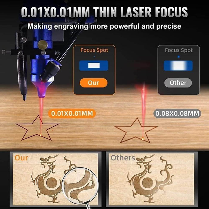 SIHAO 80W CO2 Laser Engrave | Cutter (28" x 20") | FDA Approved | Ruida Controller with Manual Focus - SIHAOTEC Laser
